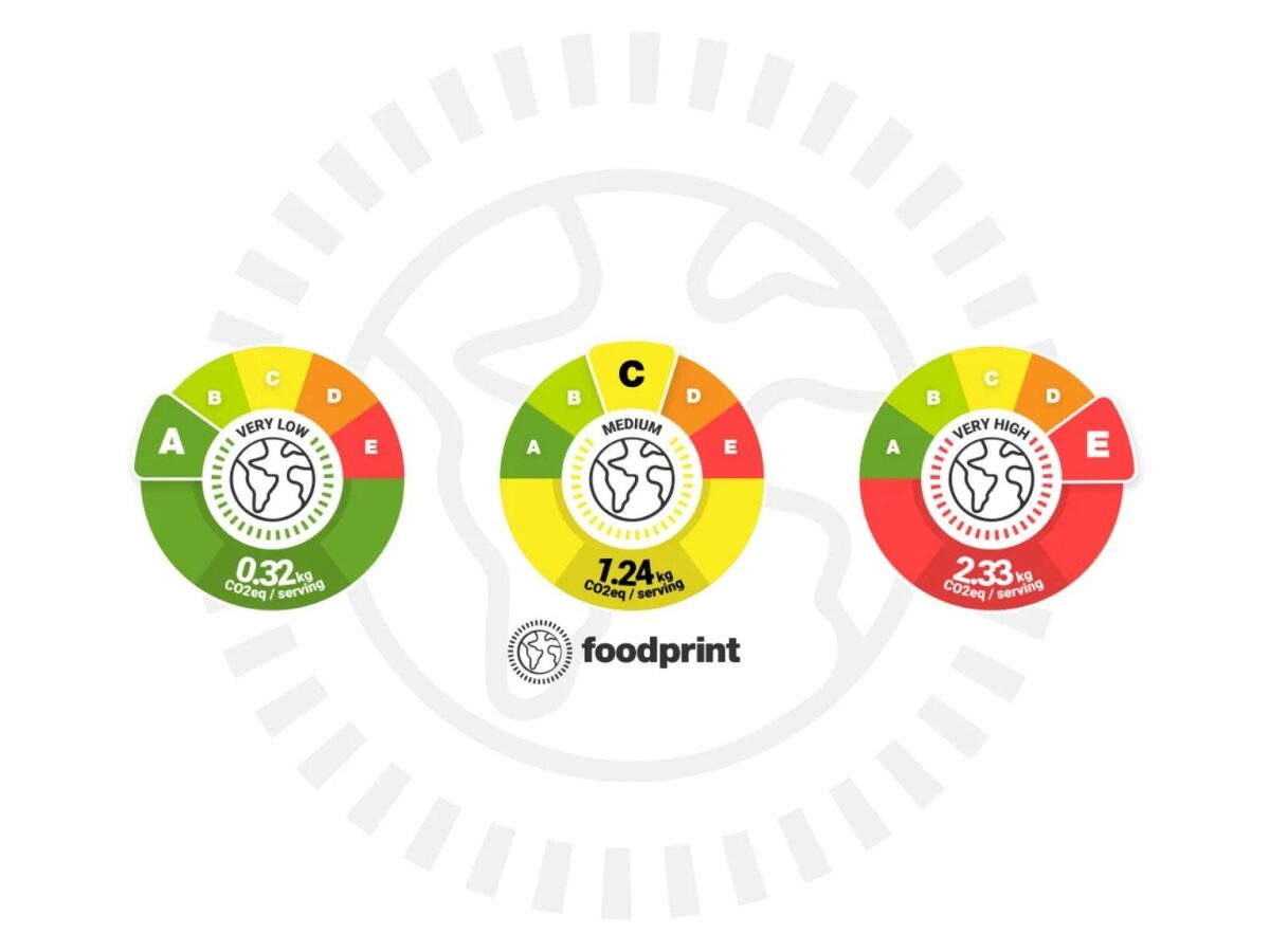 Foodprint coloured carbon labels showing different carbon footprints: low, medium and high. Low is green, medium is yellow and red is high.