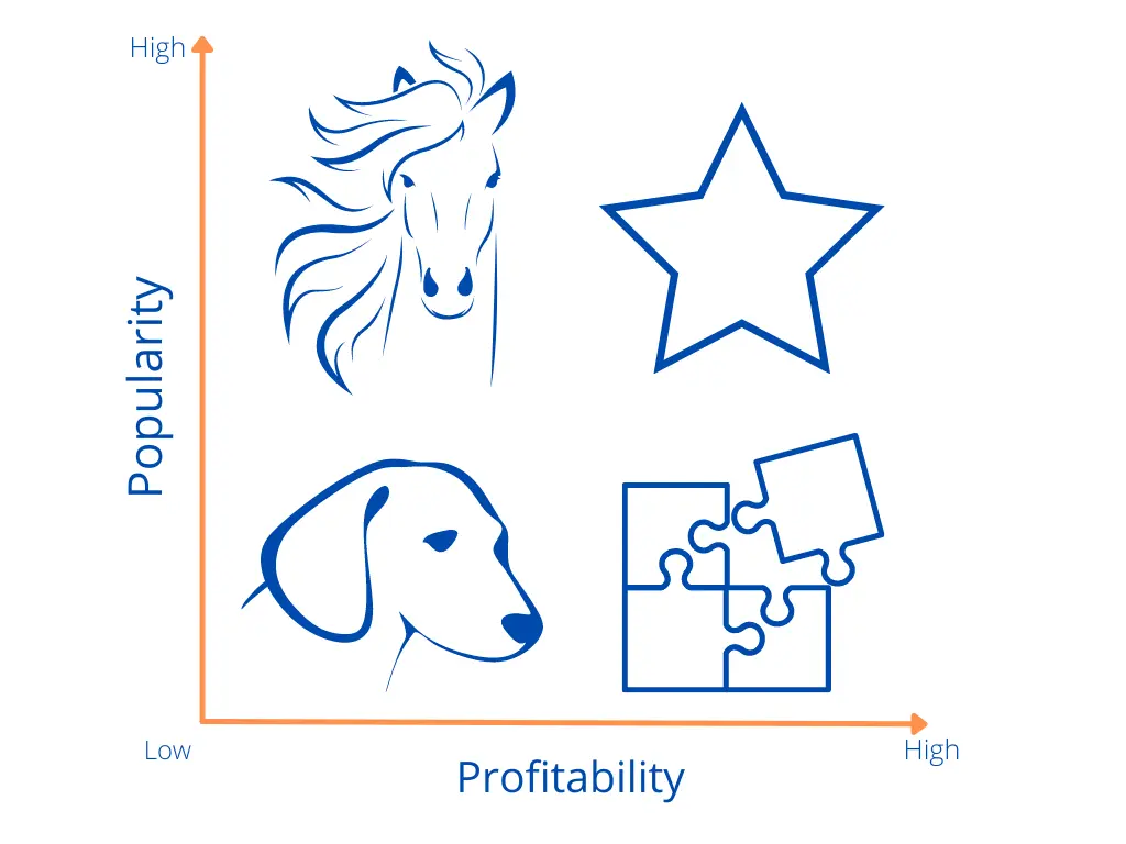 profitability graph