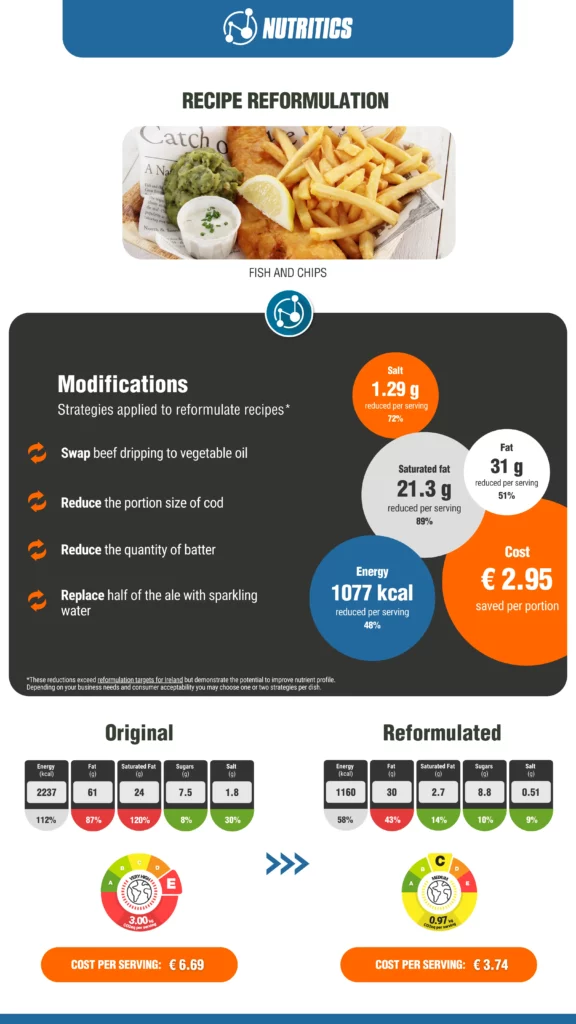 fish and chips recipe reformulation