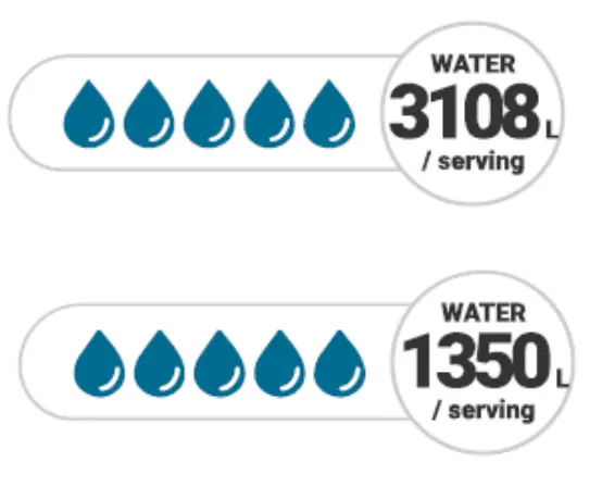 water per serving from nutritics