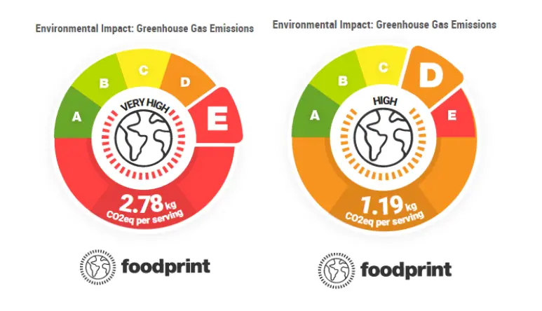 foodprint carbon badges
