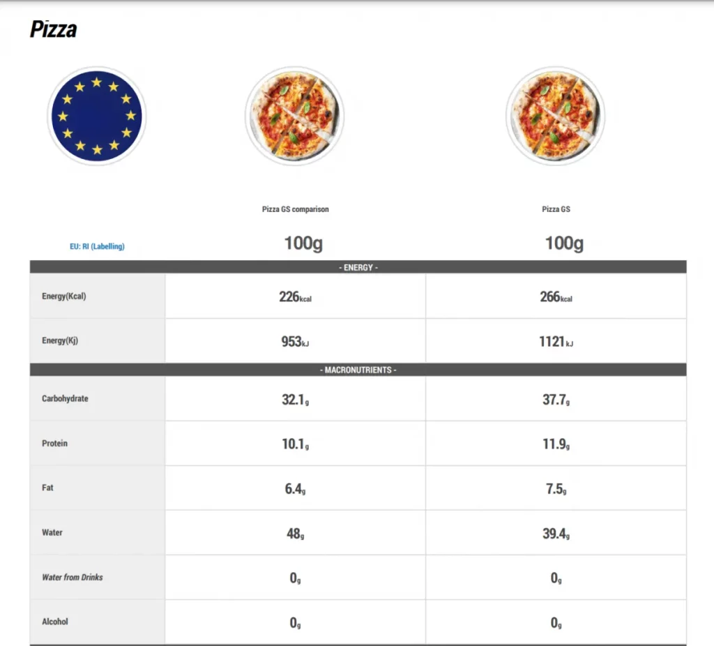 pizza shown in app