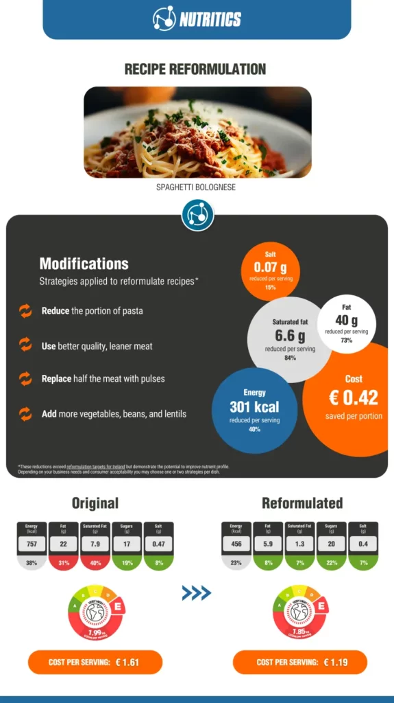 spaghetti bolognaise recipe reformulation