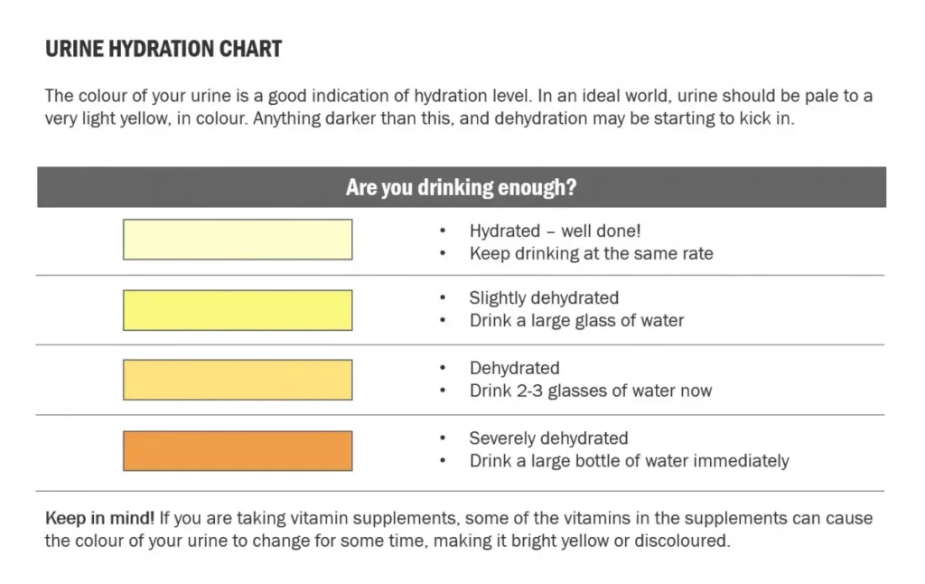 urine hydration chart